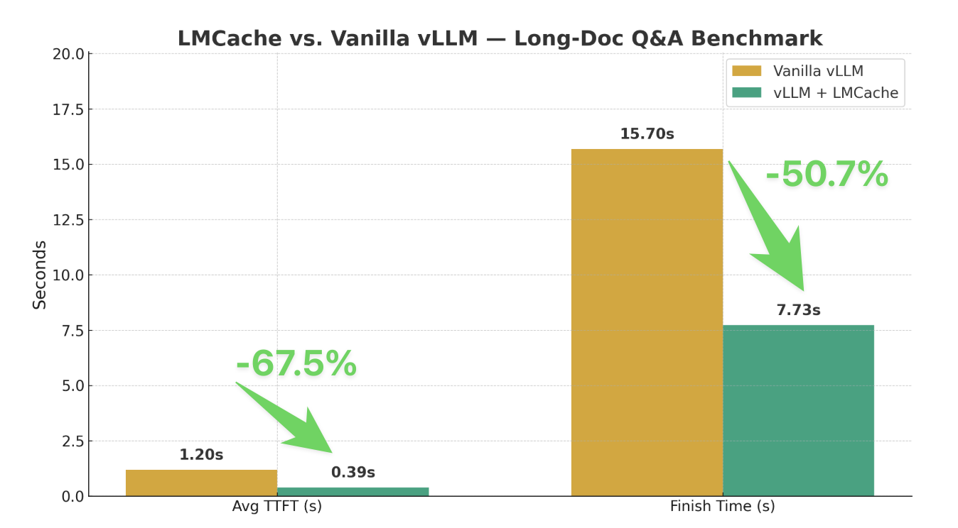 LMCache GPT-OSS 集成