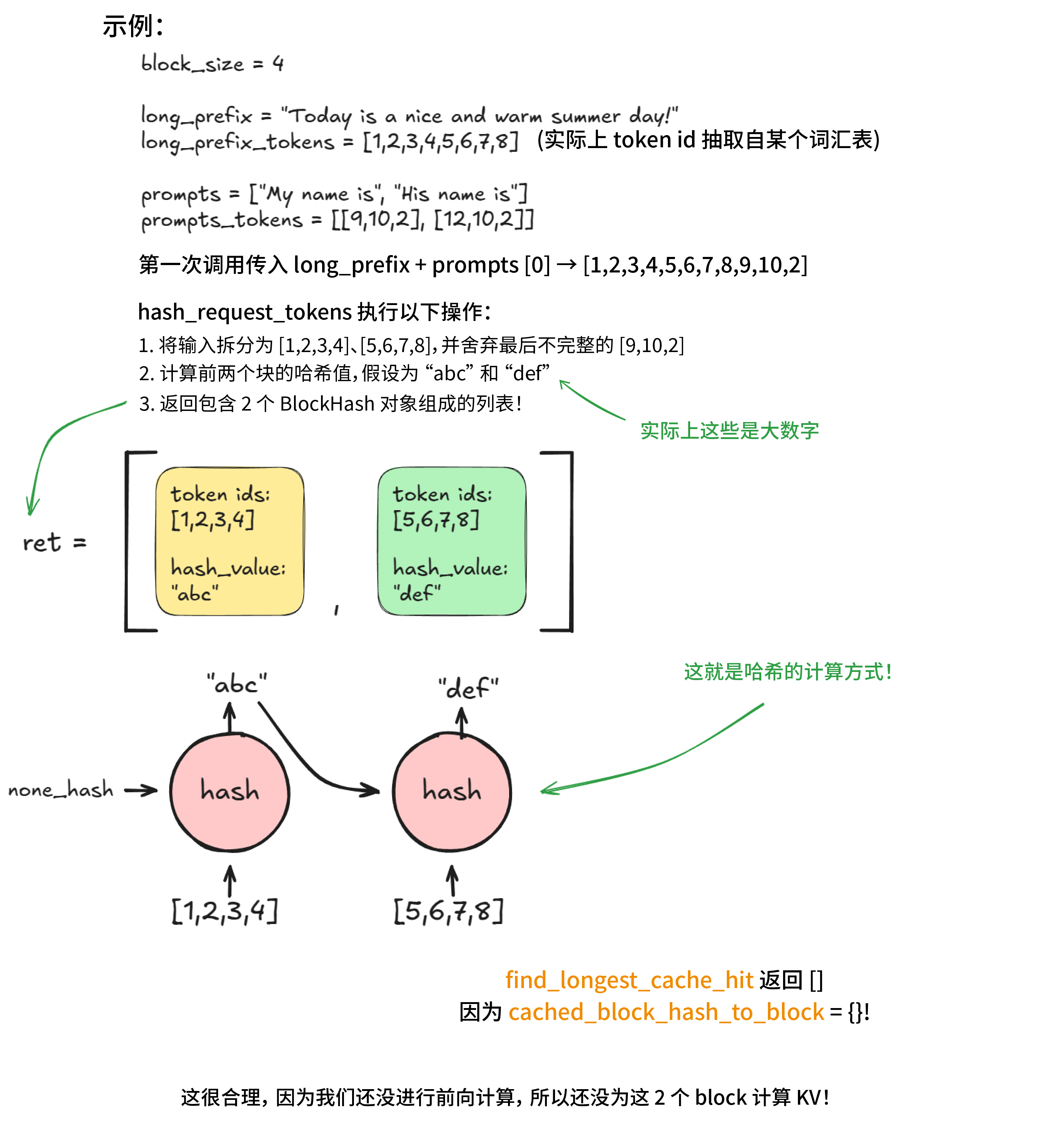 前缀缓存逻辑 - pt 1