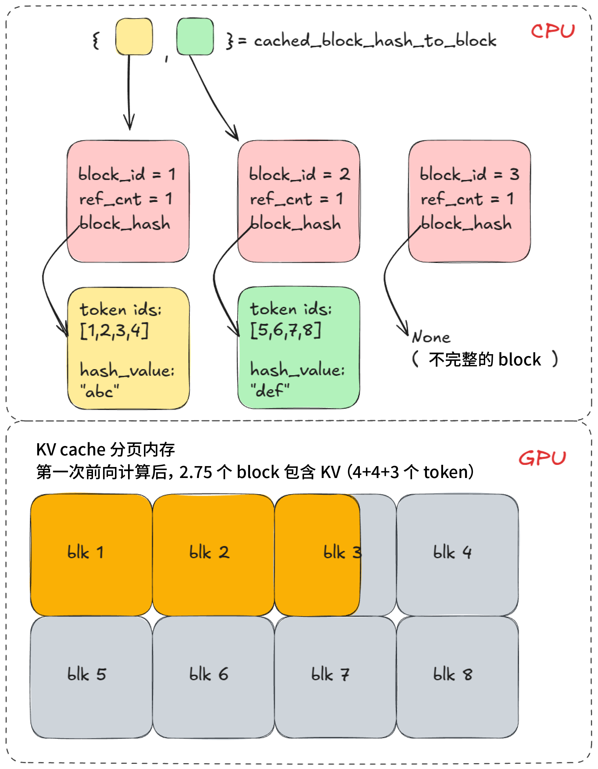 前缀缓存逻辑 - pt 2